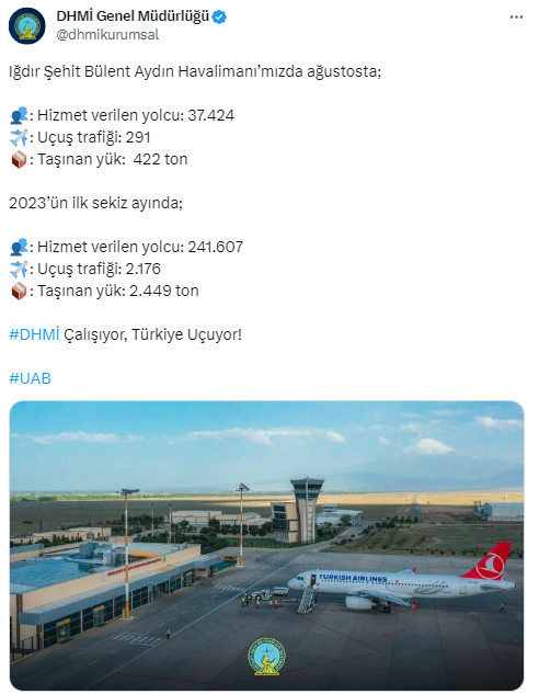 Iğdır Şehit Bülent Aydın Havalimanı, ağustos ayında 37 bin 424 yolcuya hizmet verdi