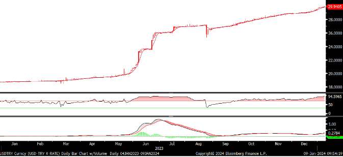 FX analizi