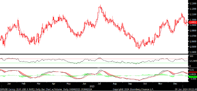 FX analizi