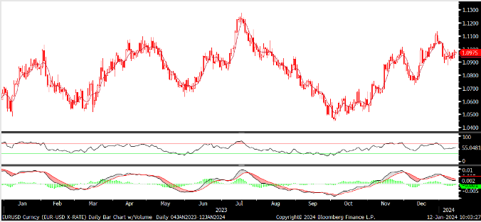 FX analizi