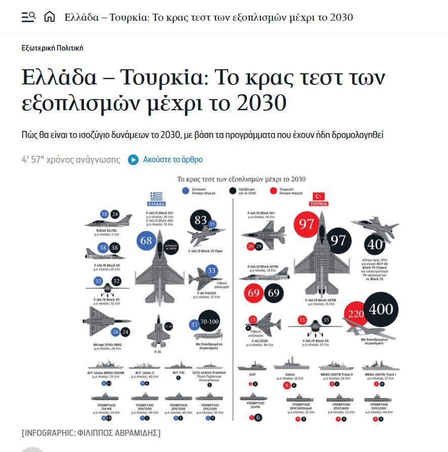 Yunan gazetesi 2030 yılındaki Türk ve Yunan ordusunu karşılaştırdı