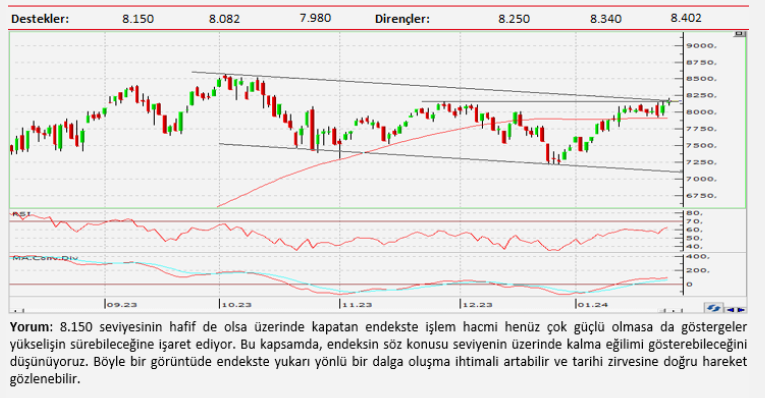 Teknik analiz