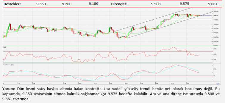 Teknik analiz