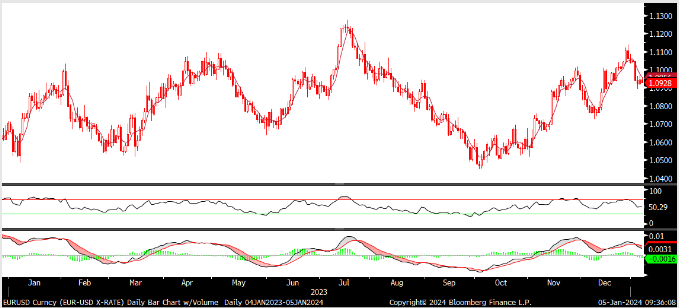 FX analizi