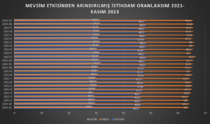 2023 KASIM AYI İŞ GÜCÜ İSTATİSTİKLERİ