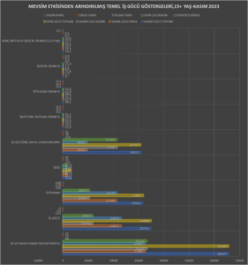2023 KASIM AYI İŞ GÜCÜ İSTATİSTİKLERİ