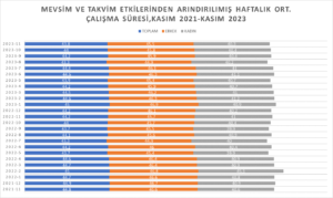 2023 KASIM AYI İŞ GÜCÜ İSTATİSTİKLERİ