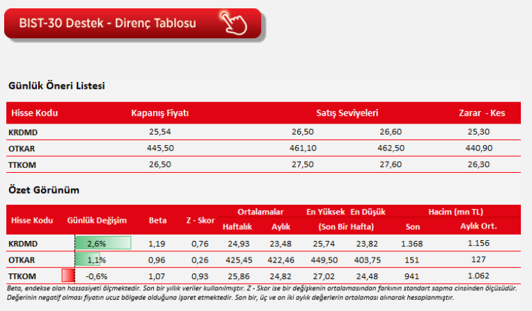 Teknik analiz