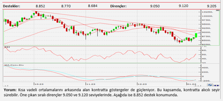 Teknik analiz