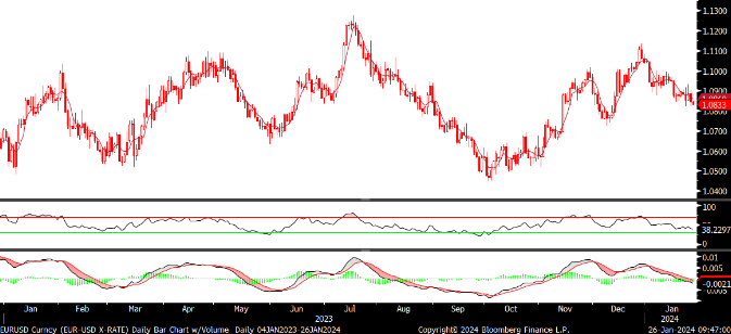 FX analizi