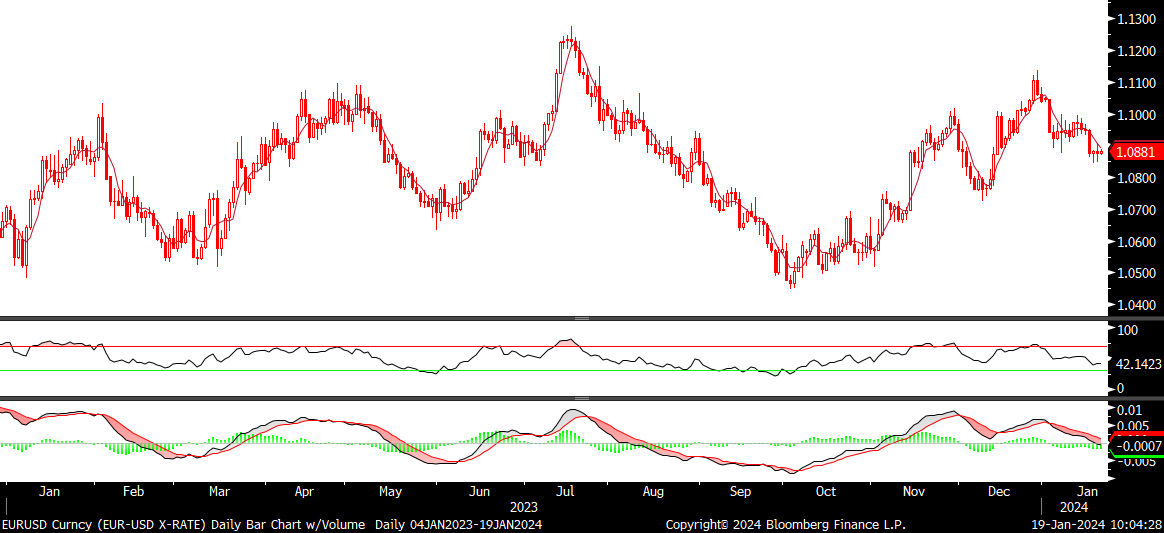 Fx analizi