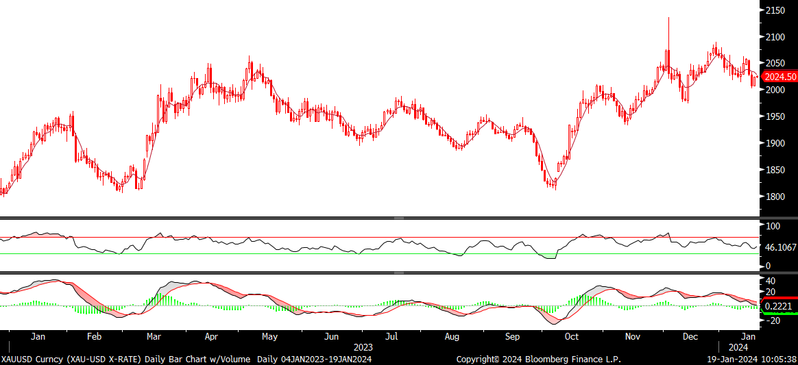 Fx analizi