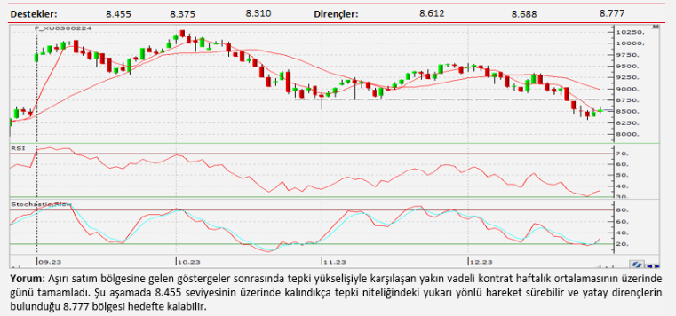 Teknik analiz