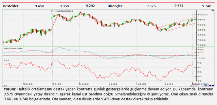 Teknik analiz