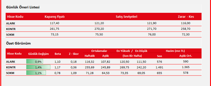 Teknik analiz