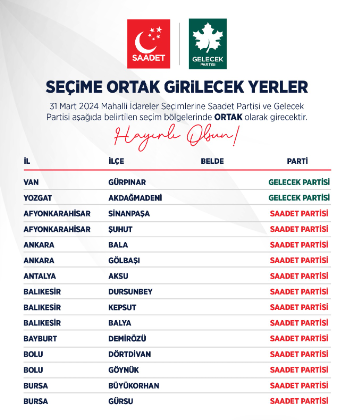 Saadet ve Gelecek Partisi, işbirliği yapacakları seçim bölgelerini belirledi