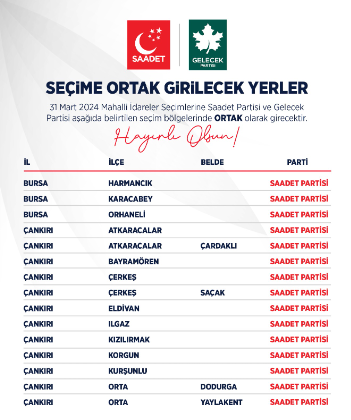 Saadet ve Gelecek Partisi, işbirliği yapacakları seçim bölgelerini belirledi