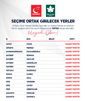 Saadet ve Gelecek Partisi, işbirliği yapacakları seçim bölgelerini belirledi