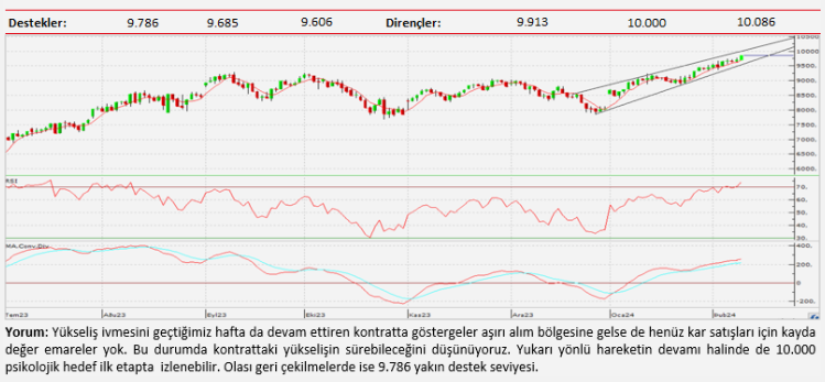 Teknik analiz