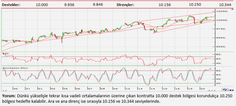 Teknik analiz