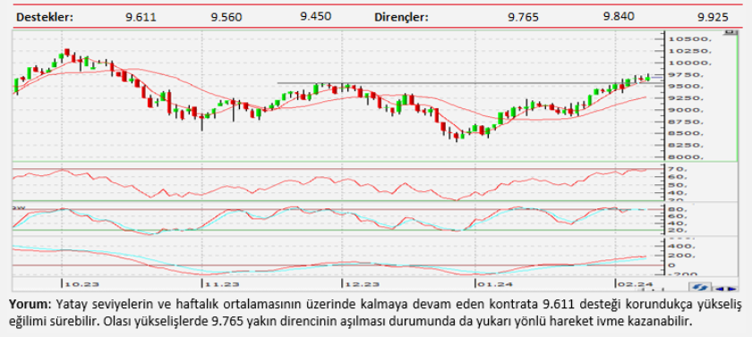 Teknik analiz