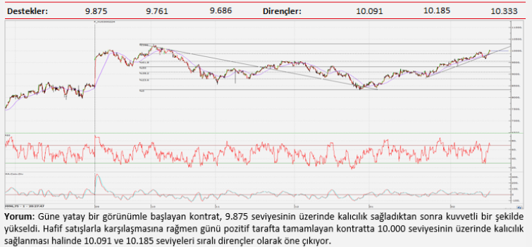 Teknik analiz