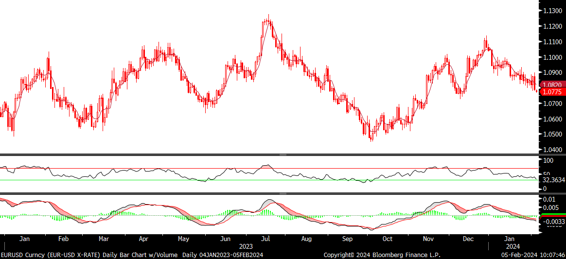 Fx analizi