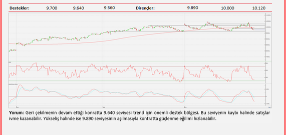 Teknik analiz