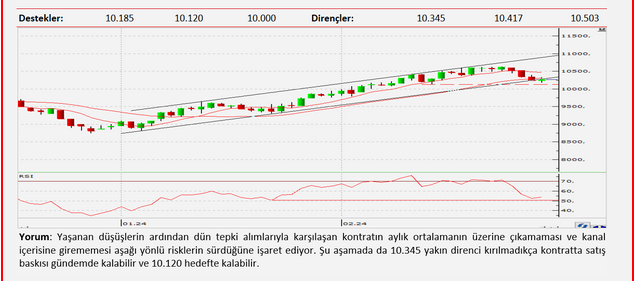 Teknik analiz