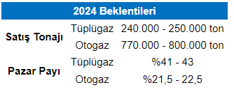 Şirket haberleri