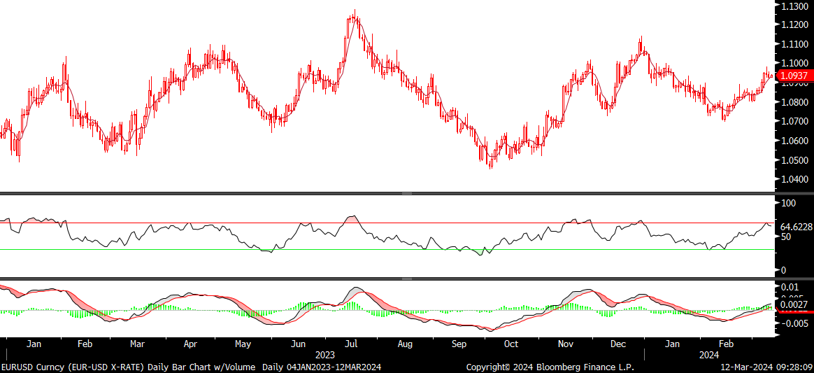 FX analizi