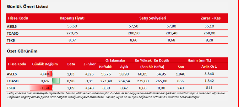 Teknik analiz