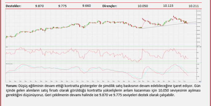 Teknik analiz