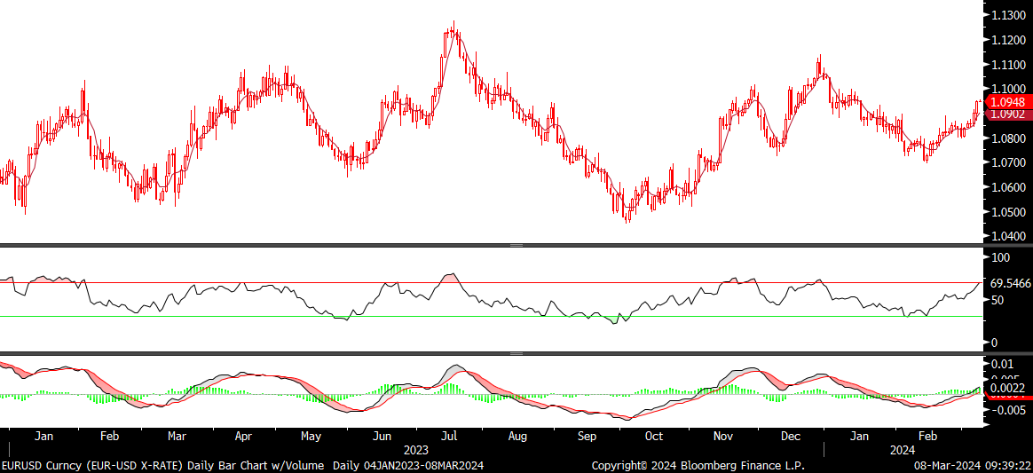 FX analizi