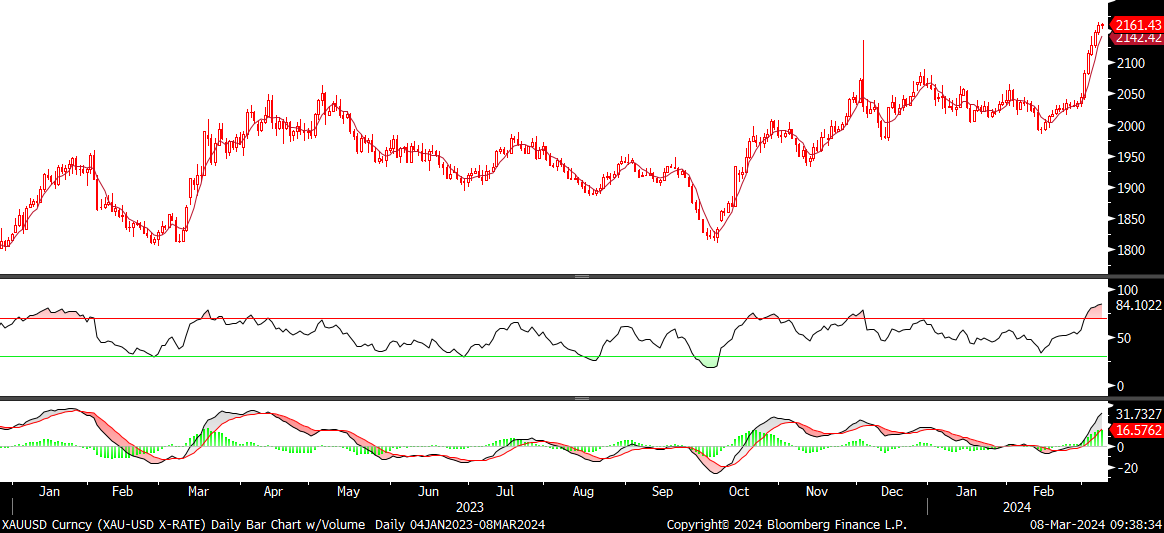 FX analizi