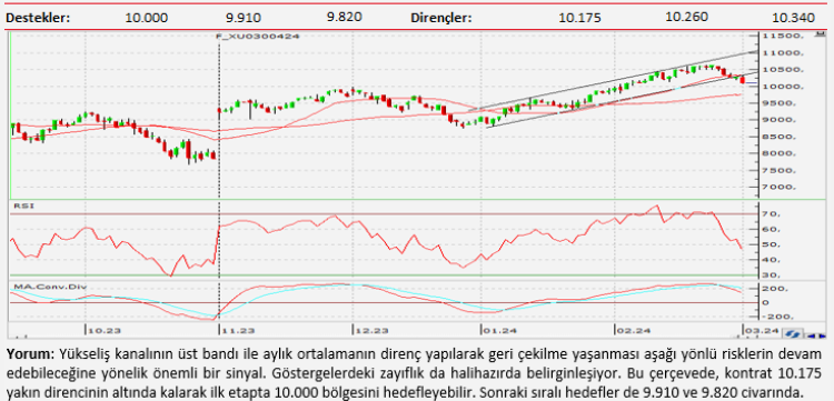 Teknik analiz