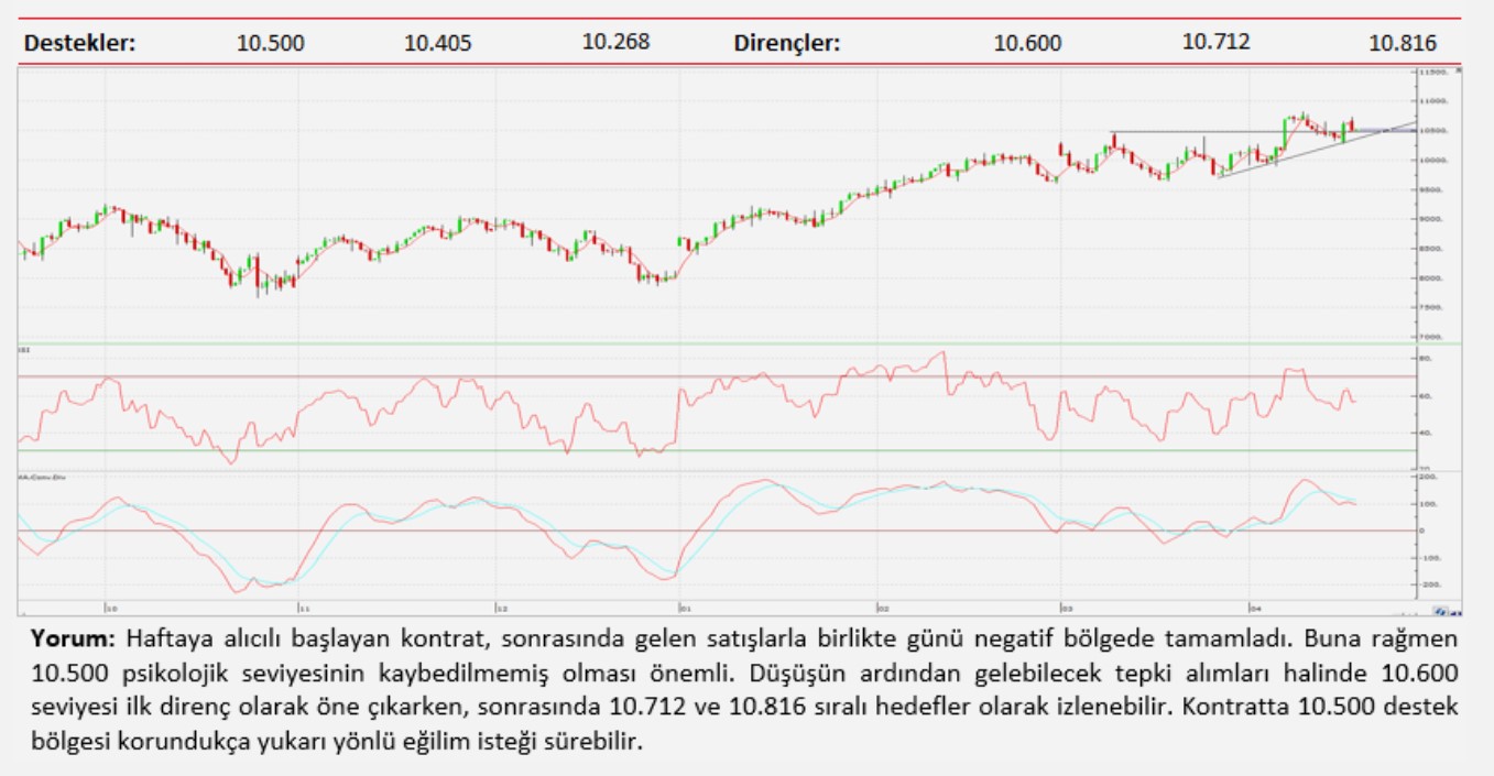 Teknik analiz