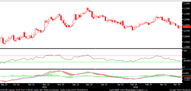 FX analizi