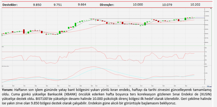 Teknik analiz