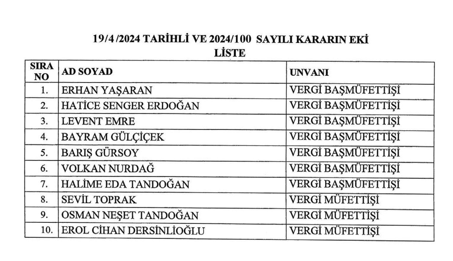 Atama kararları Resmi Gazete’de yayımlandı