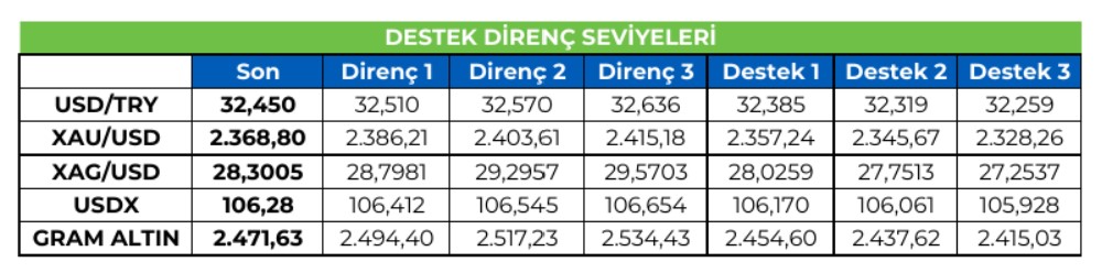 Ons altın yükselmeye devam ediyor