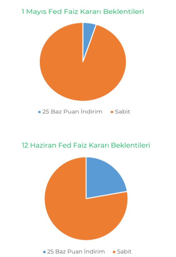 Ons altın yükselmeye devam ediyor