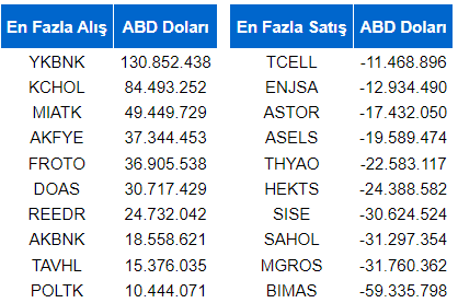 Şirket haberleri