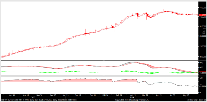 FX analizi