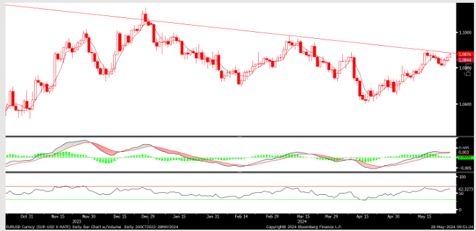 FX analizi