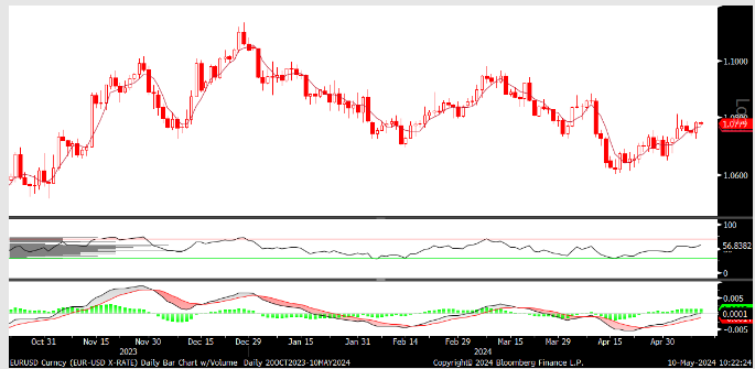 FX analizi