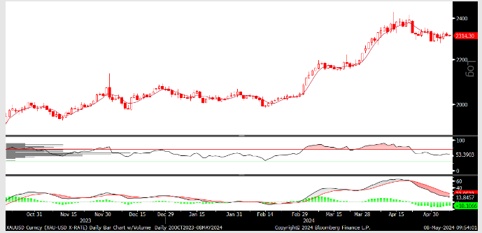 FX analizi