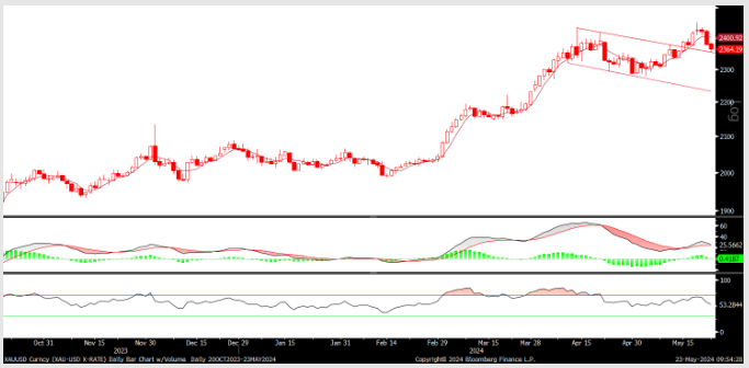 FX analizi