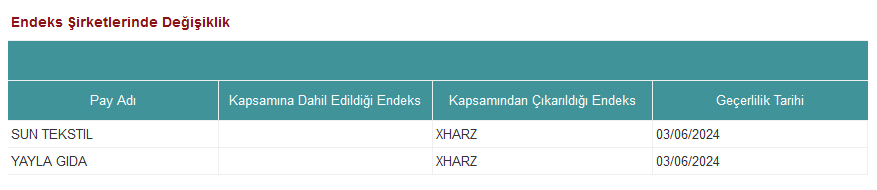 Endeks şirketlerinde değişiklik duyurusu