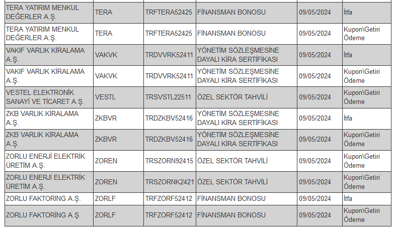 Borçlanma araçları, yatırım fonları ve varant itfa/kupon/getiri/ nakdi uzlaşı ödeme işlemi